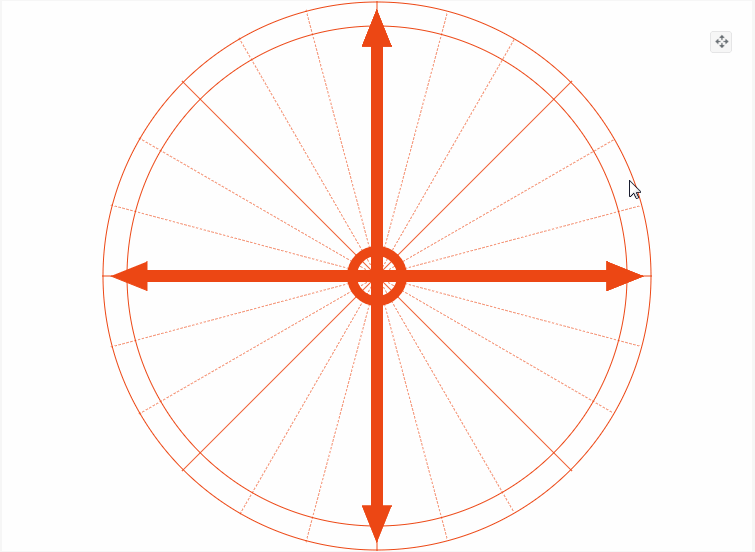 以12点钟方向为起点,顺时针旋转依次为方向一,方向二